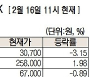 [주식 초고수는 지금] 자화전자, 흑전에 애플 납품 기대감도···순매수 1위