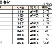 [데이터로 보는 증시]채권 수익률 현황(2월 16일)