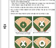 KBO, 2024 제1차 규칙위원회 개최...베이스 크기 확대, 수비 시프트 제한 등 세부 사항 확정