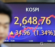 코스피 1.34% 상승 마감