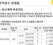 내달 입주 앞둔 대구 아파트 '경쟁률 0.08대 1'… 수요자 외면