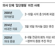 ‘병원의 손발’ 전공의, 과거 3차례 의료파업도 주도