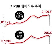 [사설] 삼성전자 시총 도요타에 밀려... 단기 부양책만으론 해결 못해