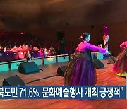 “전북도민 71.6%, 문화예술행사 개최 긍정적”