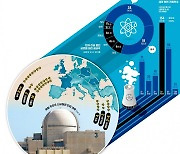 30조원 체코 원전 4월 재입찰…한방 먹은 美, K원전과 동맹 맺나