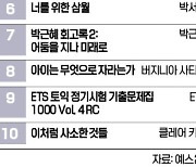 [책마을] 박근혜 회고록 단숨에 '톱10'…<꿰뚫는 한국사> 2위 올라