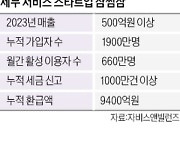 세무사회 압박 통했나…1900만명 쓰는 삼쩜삼 상장 제동