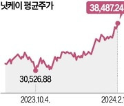 S&P500 신고가 행진에 日·대만 증시도 달아올랐다