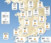 오늘의 날씨 - 오전 (2024년 02월 17일)