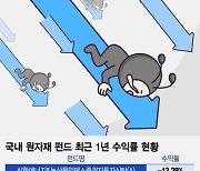 중국 휘청이자 수익률 13% '주르륵'…"원자재 투자 이렇게 하세요"