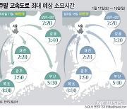 날씨 맑은 주말…고속도로 양방향 다소 혼잡