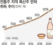 주류트렌드(하) 영원한 1등도 꼴등도 없는 전통주 시장 [명욱의 술 인문학]