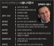 [그래픽] 러시아 반체제 인사 나발니 의문사