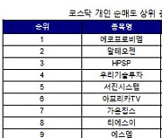 코스닥 개인 순매도 1위 '에코프로비엠'