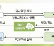 산업부, 올해 해외 온실가스 감축 추진 기업에 330억 지원