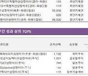 ‘가치주→성장주’ 순환매…코스닥 레버리지 ETF 수익률 ‘들썩’[펀드와치]