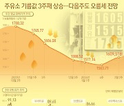 [오늘의 그래픽] 주유소 기름값 3주째 상승…다음주도 오름세 전망