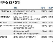 ‘비만 치료·K팝’ 이색 ETF 출시 경쟁 치열… 개인 자금 유입은 아직