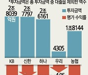 뉴욕 타임스퀘어에 넣은 571억이 `0원`으로… 5대금융, 이자장사로 번 돈 해외서 다 날릴판