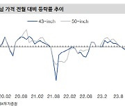 "LCD TV 패널값 상승세… 가동률·재고싸움"