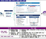 연내 ‘영문 오픈 DART’ 가동..K-디스카운트 해소한다