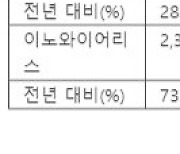 '몸집' 커진다...투자자 몰리는 통신장비주