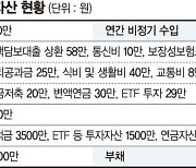 40대 미혼 "배우자와 자녀 없는데 20년전 가입한 종신보험 그대로 둬도 될까" [재테크 Q&A]