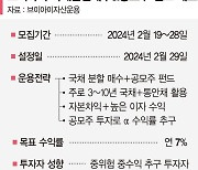 금리인하 앞두고 국채·통안채 투자…공모주로 추가 수익도 [이런 펀드 어때요?]