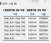 층간소음 기준치 초과시 가구당 최고 2800만원 손해배상