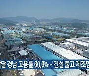 지난달 경남 고용률 60.6%…‘건설 줄고 제조업 늘어’