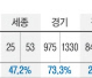 부산·전남 100%, 서울 6%…늘봄학교 참여율 ‘극과 극’