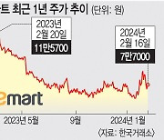 이마트 첫 적자에 등 돌린 증권가 “희망 회로 그만”