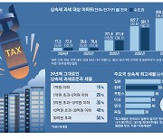 서민세금 된 상속세 … 재산 16배 급증에도 세법 24년째 그대로