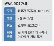 통신3사 대표 MWC 출동 'AI·6G' 새로운 활로 모색