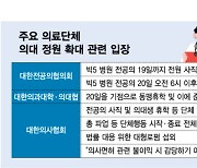 내일 전원 사직서 내겠단 빅5 전공의…전체 5분의1 해당 의료 공백 우려