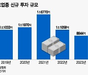 '바닥쳤다?' 바이오 투자 강화하는 VC...얼어붙은 투심 회복할까