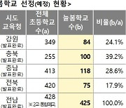 전국 2700개 초등학교서 1학기 늘봄학교 도입…부산·전남은 “모든 학교서 가능”