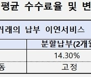 리볼빙 제대로 알고 쓰자…장단점은?