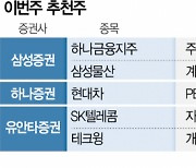 [이번주 추천주] 기업가치 대비 저평가···하나금융·삼성물산 등 러브콜