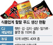 2조 달러로 큰 할랄푸드···식품업계 '인증 드라이브'