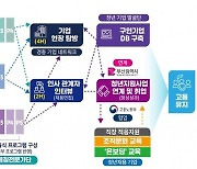 부산시 ‘청년성장프로젝트 공모 사업’ 최종 선정