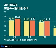 '낮은 자본비율 어쩌나' 우리금융 기업대출 확대에 M&A까지