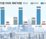 “억 소리나는 분담금·아파트값 감당안돼”…준신축 몰려