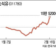 ‘경영권 분쟁’ 재점화에…금호석유 주가 들썩이나