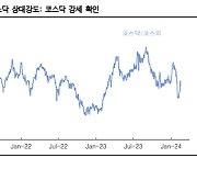 “코스피 다음은 코스닥…상승세 이어받을 것”