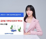 삼성액티브자산 ‘KoAct 글로벌기후테크인프라’, 상장 후 14% 수익