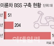 [단독] 전기이륜차 BSS 구축 '보조금 절벽' 온다