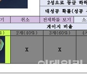 中게임 1~3위 휩쓰는데…해외게임사, 확률형아이템 규제 피하나