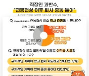 직장인 과반수 "연봉협상 이후 퇴사 충동"