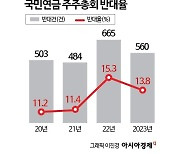 ‘장인화호’ 포스코, 최종관문은 '국민연금' 표심…주총까지 '안갯속'